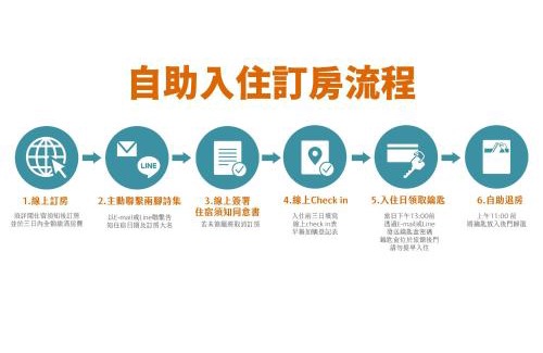 Jiji Hotel | 兩腳詩集綠活學旅 l 全自助入住旅館 l