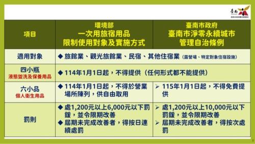 Tainan City Centre Apartment | 愛藝宿Art Space 台南民宿編號287 包棟民宿 寵物友善 近台南車站