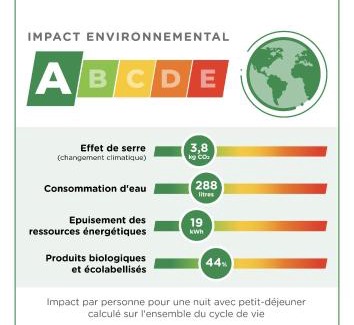 Casselardit Hotel | Eklo Hotels Toulouse Cartoucherie Zénith