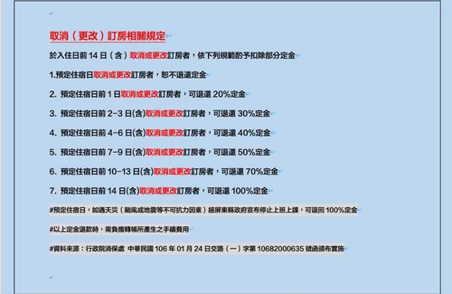 White Sand Beach House | Shark B&B